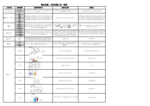 解决问题 分析问题工具一览表