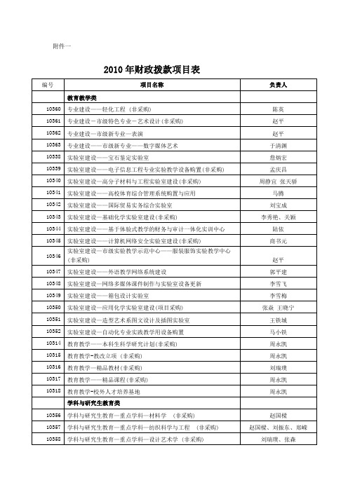 北京服装学院 一