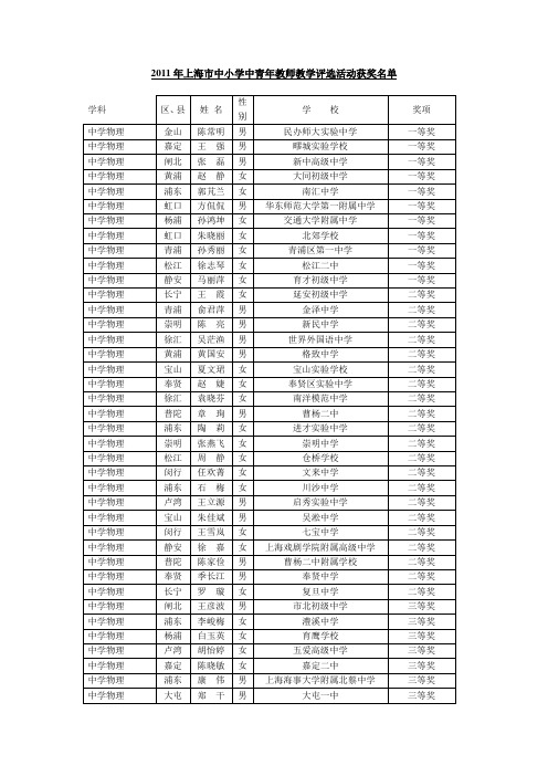 2011年上海市中小学中青年教师教学评选活动获奖名单