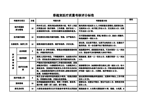彩超室质量监测与控制