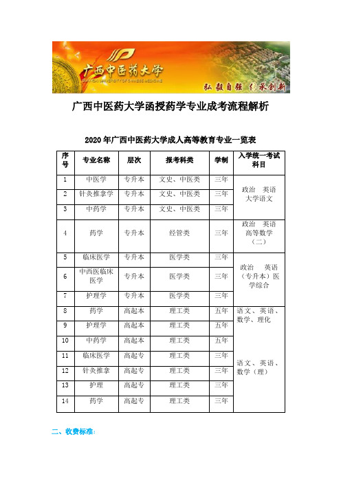 广西中医药大学函授药学专业成考流程解析