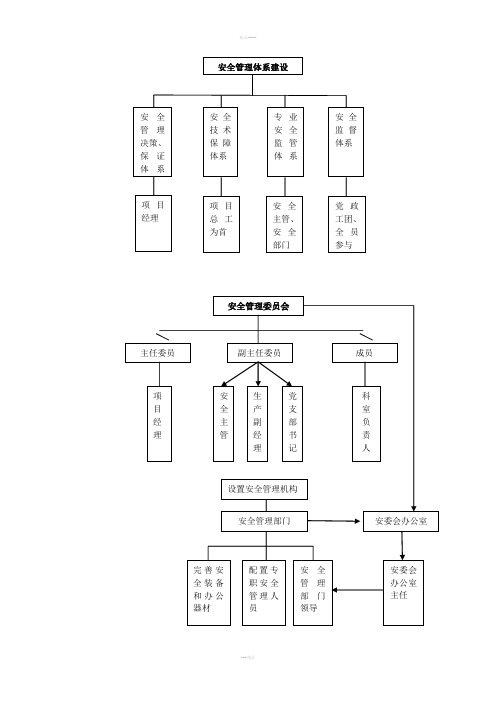 安全管理工作业务流程图