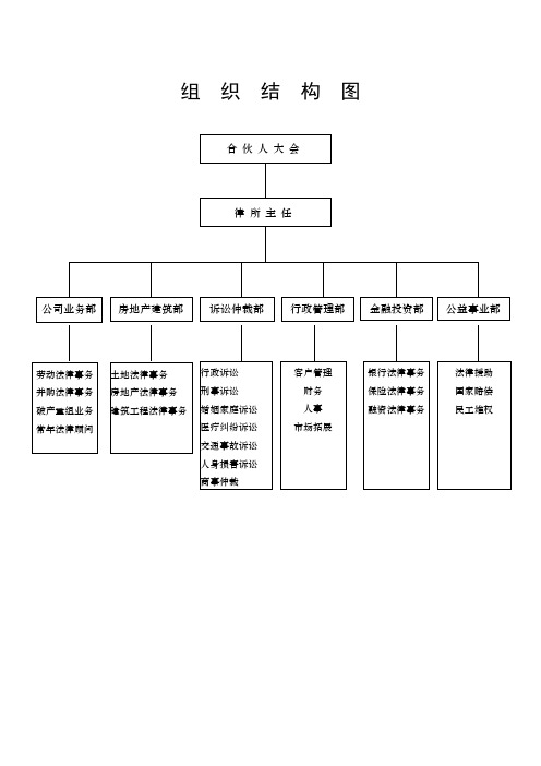 北京盈科律师所管理制度