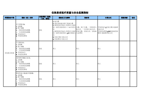 住院患者医疗质量与安全监测指标