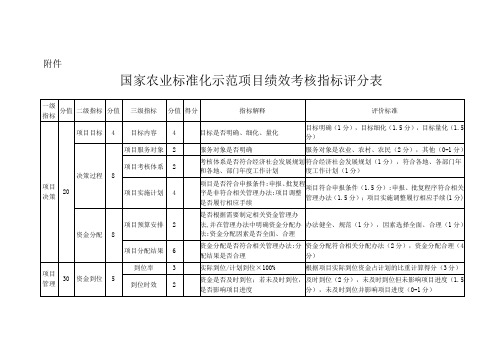 国家农业标准化示范项目绩效考核指标评价分表