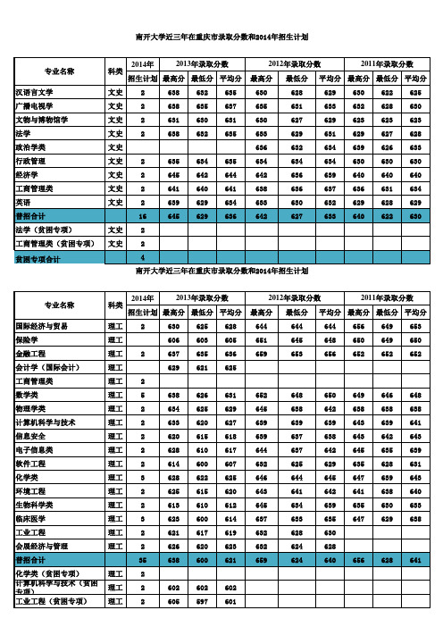 南开大学近三年在重庆市录取分数线及在2014年招生计划