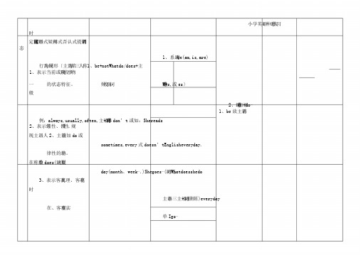 小学英语4种时态计划表格