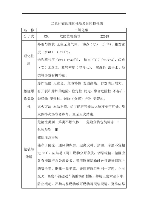 二氧化碳的理化性质及危险特性表