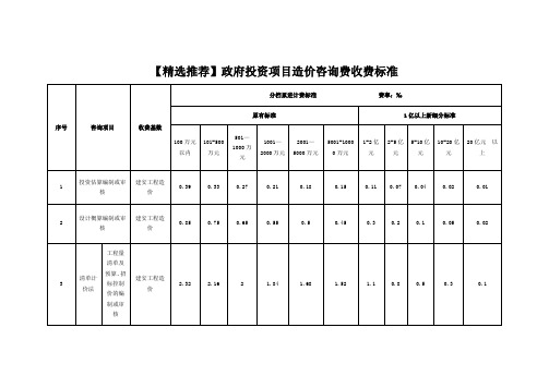 【精选推荐】政府投资项目造价咨询费收费标准