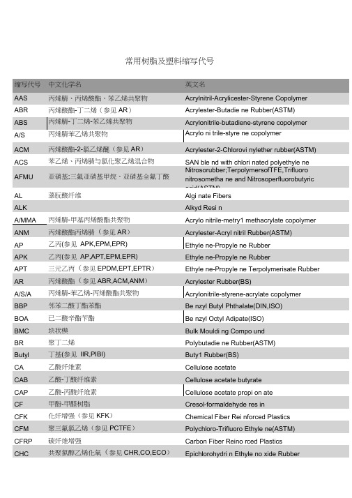 常用树脂及塑料缩写代号