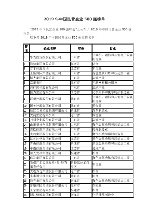 2019年中国民营企业500强