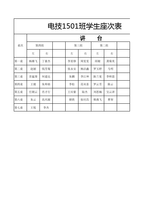 电技1501班学生座次表 (4)[3页]