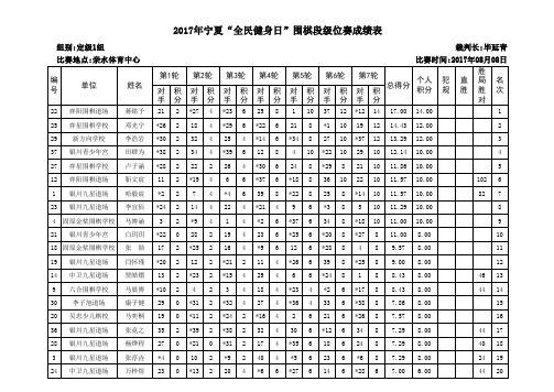 2017年宁夏“全民健身日”围棋段级位赛定级1组(成绩表)