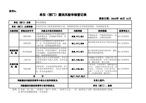 廉洁风险防控附件3 单位及部门风险审核登记表