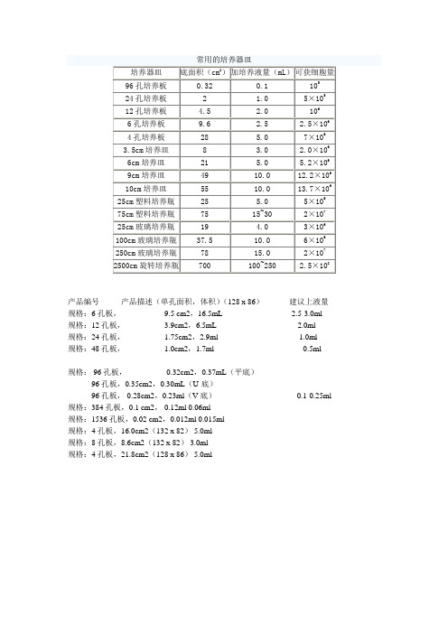 培养皿和培养板细胞数和加液量