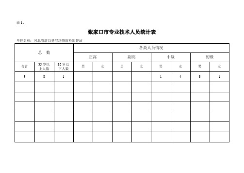 张职改办字[2011]40号附表