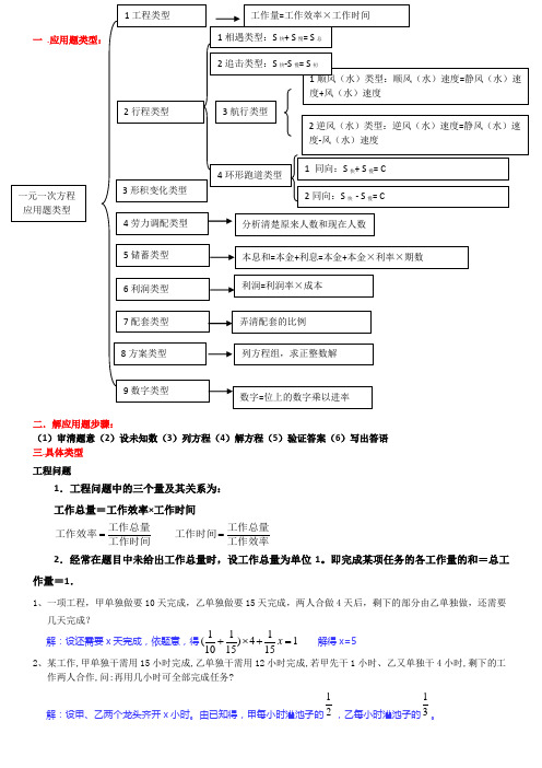 初中数学一元一次方程应用题类型及拔尖试题