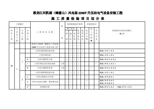 220KV升压站电气设备安装(横版)施工质量检验项目划分表