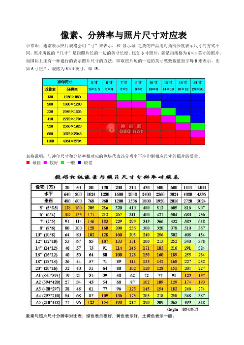 照片像素尺寸对照表范文