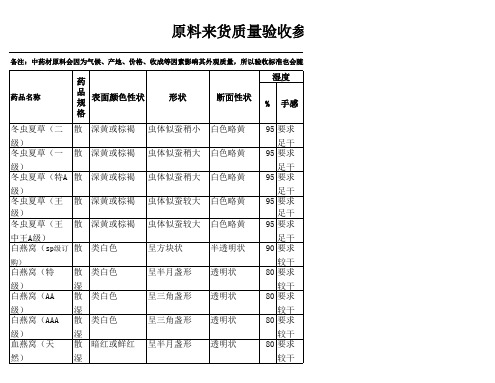 原料验收标准