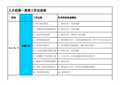 每周工作记录表【精选文档】