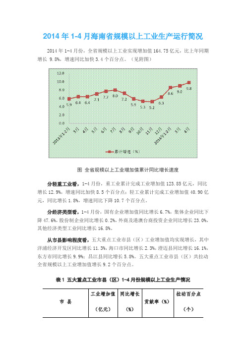 2014年1-4月海南省规模以上工业生产运行简况