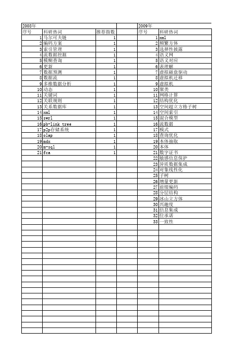 【计算机科学】_查询过程_期刊发文热词逐年推荐_20140727