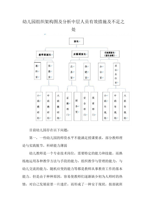 幼儿园组织架构图及分析中层人员有效措施及不足之处