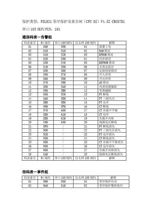 PSL621(CPU 02)V4.52零序保护及重合闸