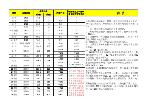 DN公称通径与钢管外径及PE管外径对应关系表