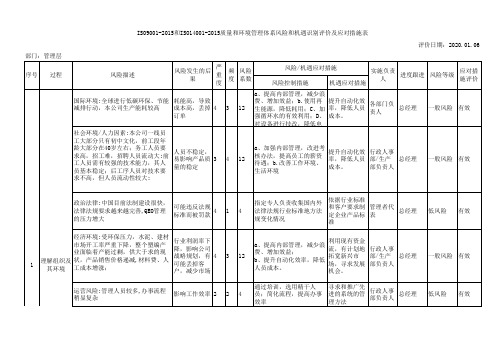 ISO9001-2015和ISO14001-2015质量和环境管理体系风险和机遇识别评价及应对措施表