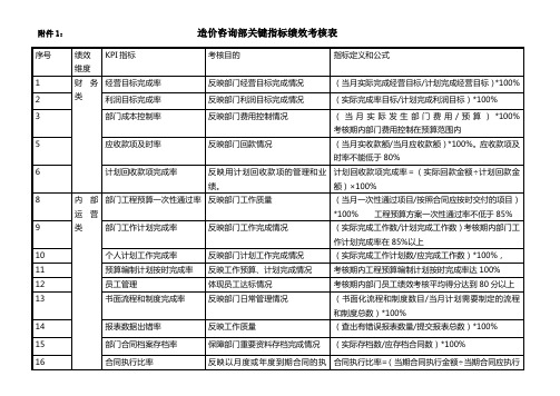 绩效考核指标表