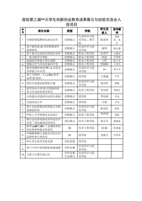 我校第三届北京市大学生创新创业教育成果展示与经验交流会入选项