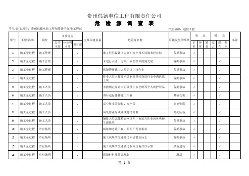 职业健康安全风险评价表、危险源调查表、一般危险源控制清单(参考)