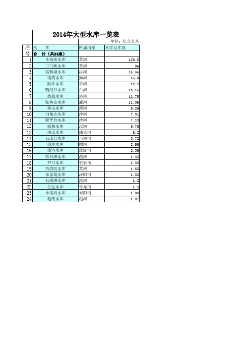 河南大型水库统计表