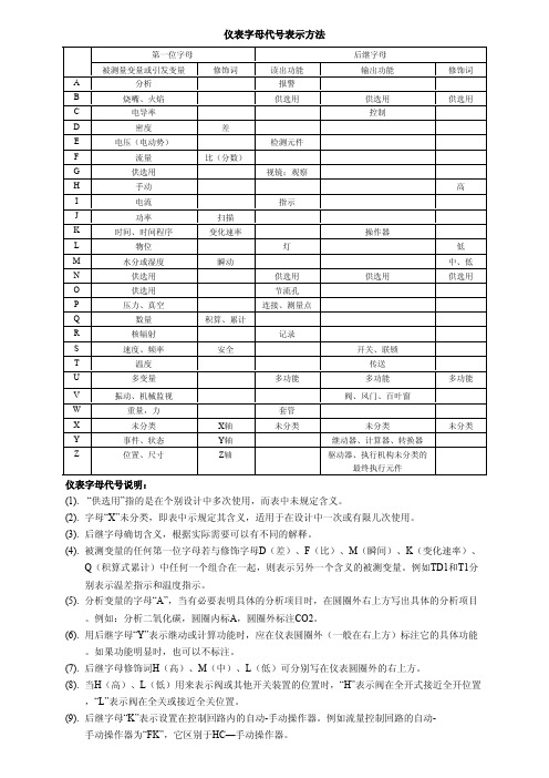 仪表字母代号表示方法