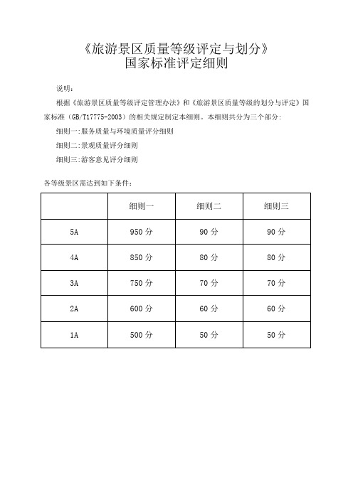 旅游景区质量等级评定与划分