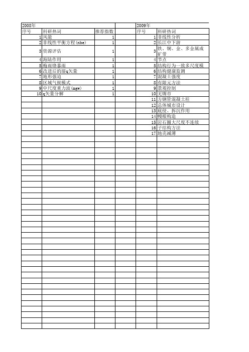 【江苏省自然科学基金】_大尺度_期刊发文热词逐年推荐_20140816