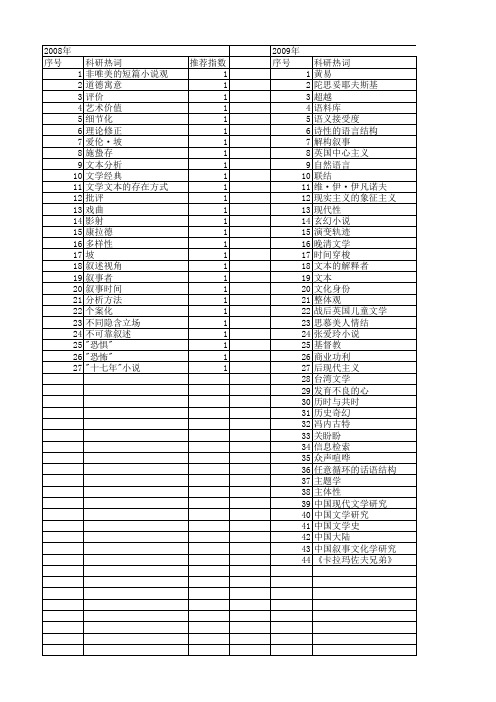 【国家社会科学基金】_小说方法_基金支持热词逐年推荐_【万方软件创新助手】_20140808