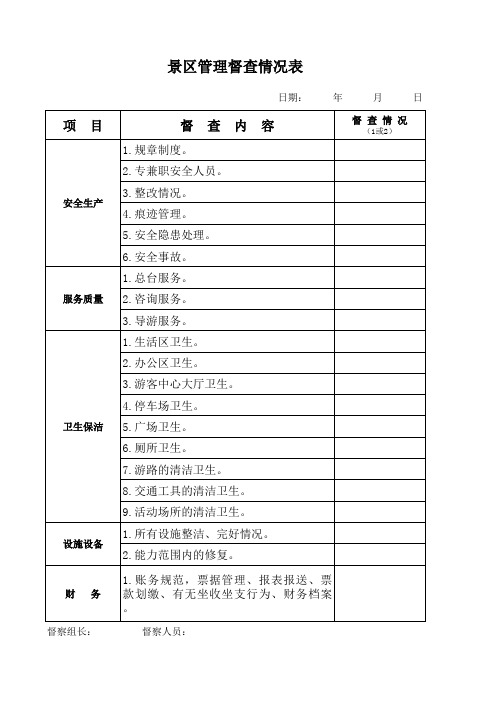 景区管理督查情况表