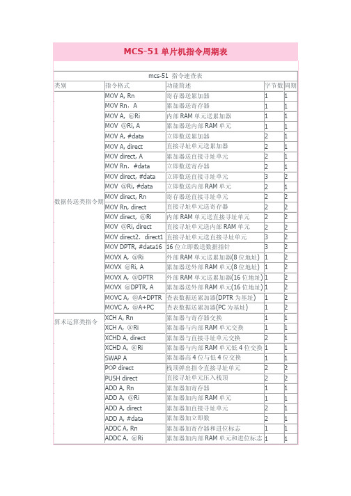 MCS-51单片机指令周期表