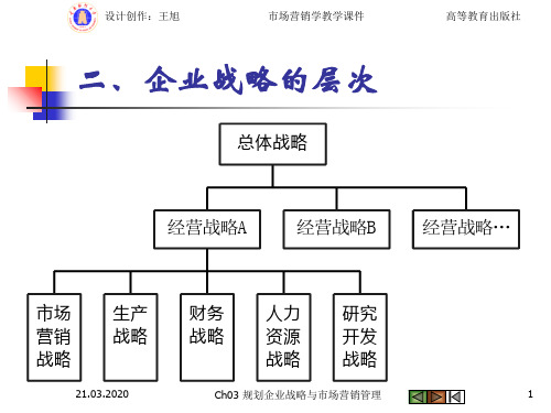 Ch03规划企业战略与市场营销管理PPT资料43页