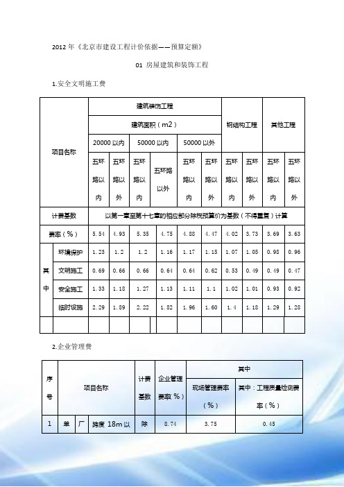 2016费用定额