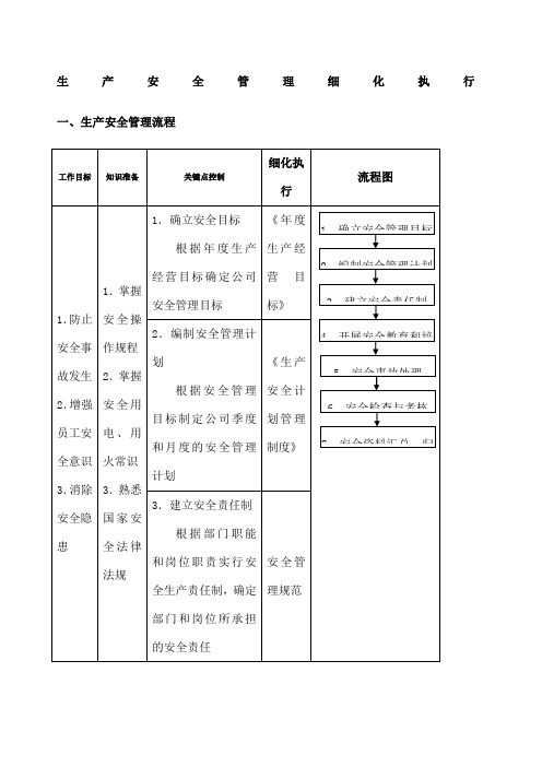 生产安全管理细化执行