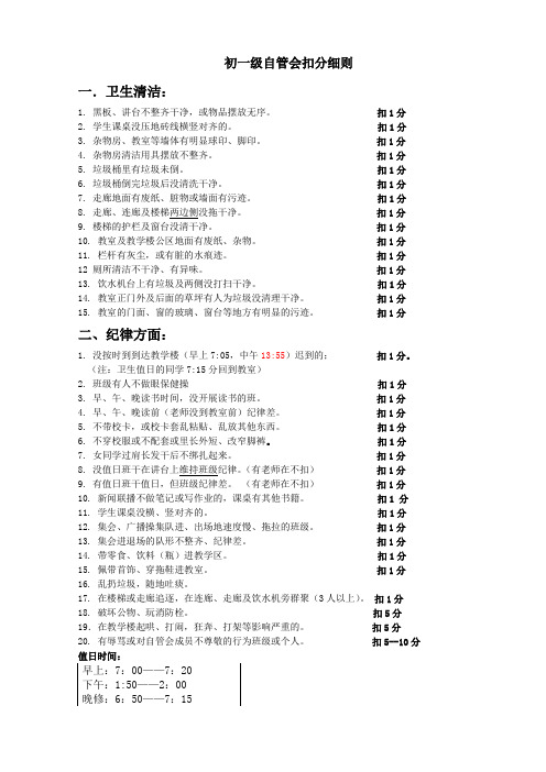 学生自主管理扣分细则