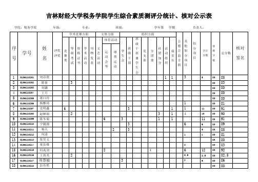 税务学院综合素质测评统计公示表