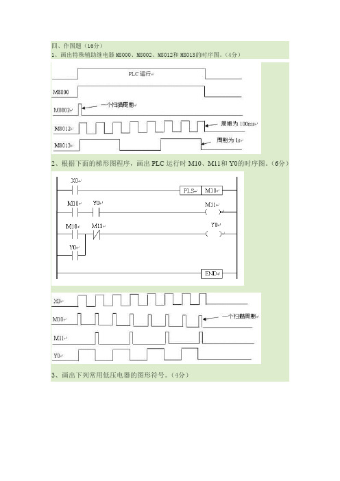 PLC2