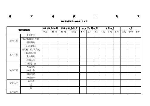 施工进度计划表