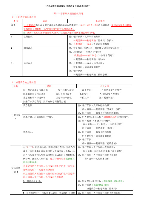 2014中级会计实务重难点归纳3