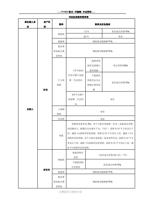 司法拍卖税种税率表